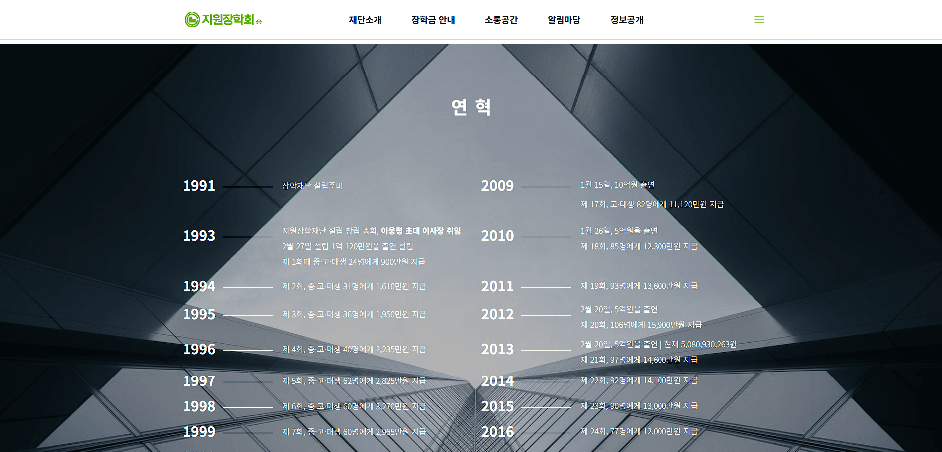 지원장학회 - Screenshot 2