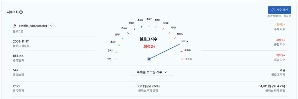 불덱스 통계